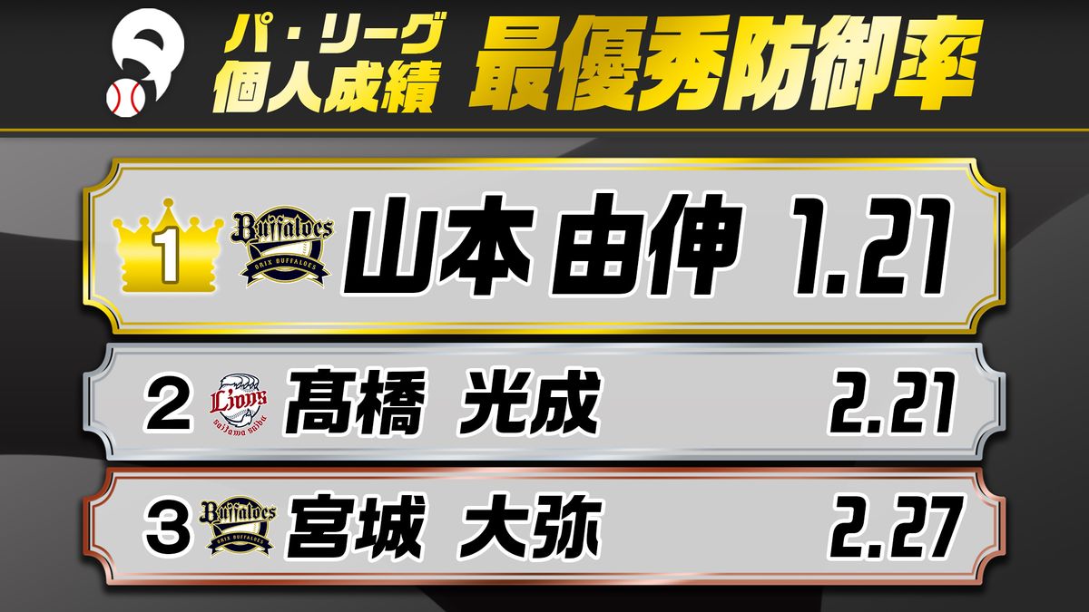 最優秀防御率の歴代最高記録と最強投手ランキングの真実を徹底解剖