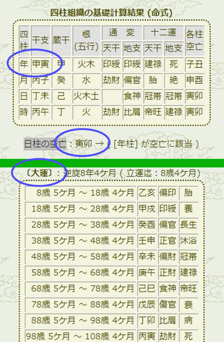 六星占術の自動計算ツール徹底検証！2026年最新運気と大殺界の真相
