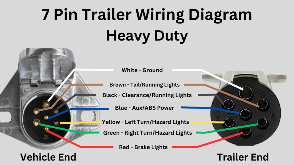 7 Pin Trailer Wiring Diagram with Brakes