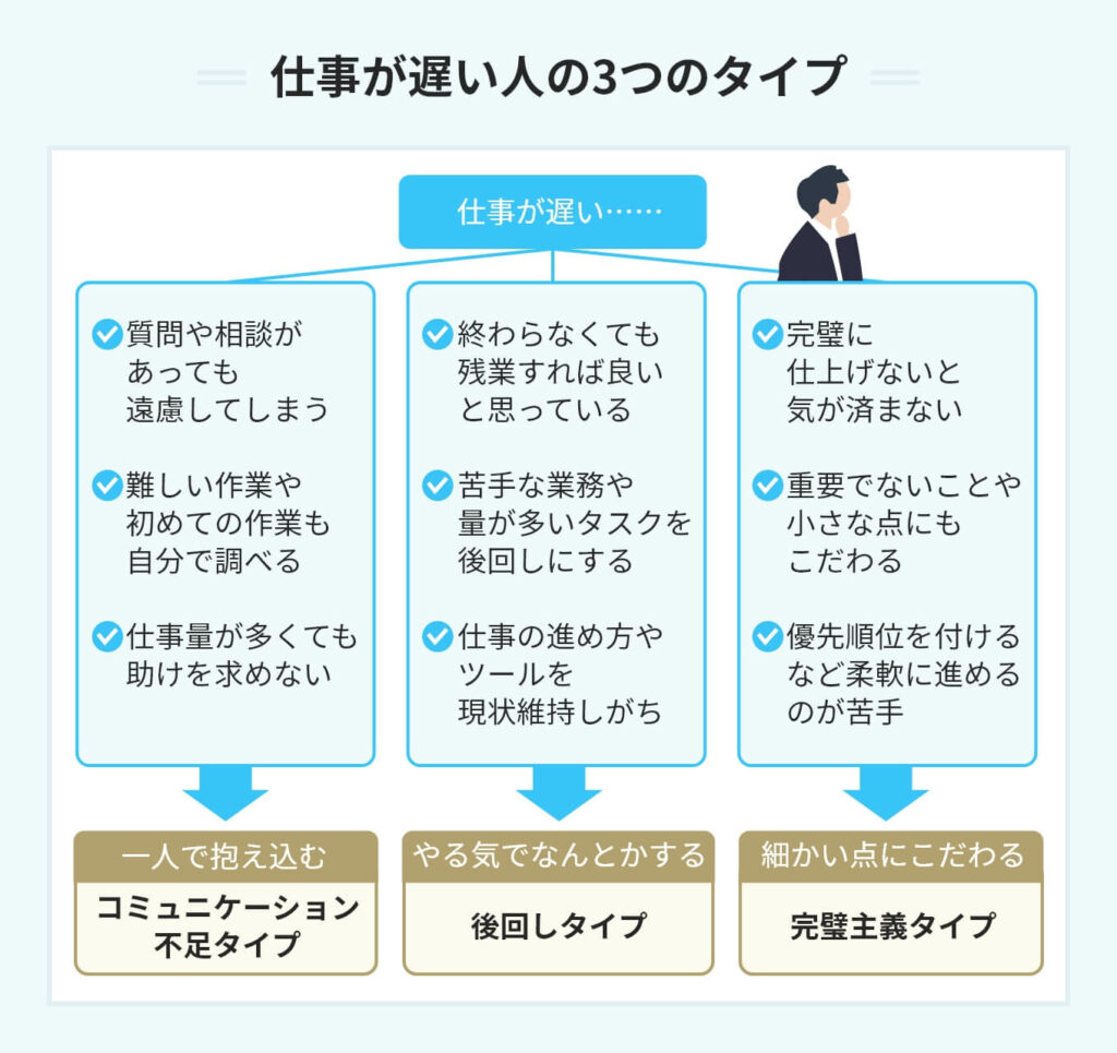 なぜ返信が遅いのか？レスポンスが悪い人の心理と角が立たない催促術
