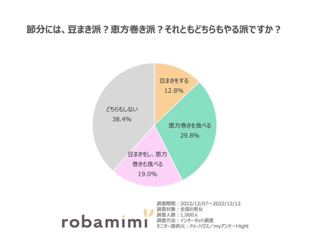 節分の豆まきで食べる数は年齢＋1？数え年の理由と福茶の正しい作法