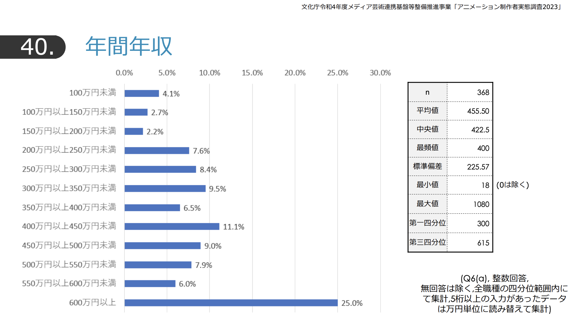 アニメーターの月収格差！新人手取り5万の現実と2026年の稼ぎ方