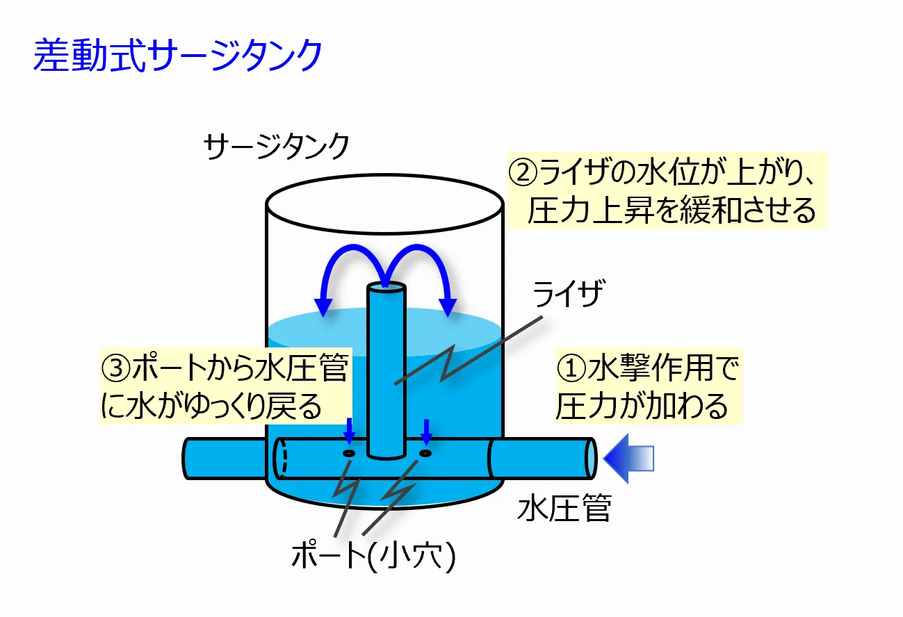 サージタンクとは？驚異の吸気安定化と大型化チューニングの真実