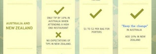 Do They Tip in Australia