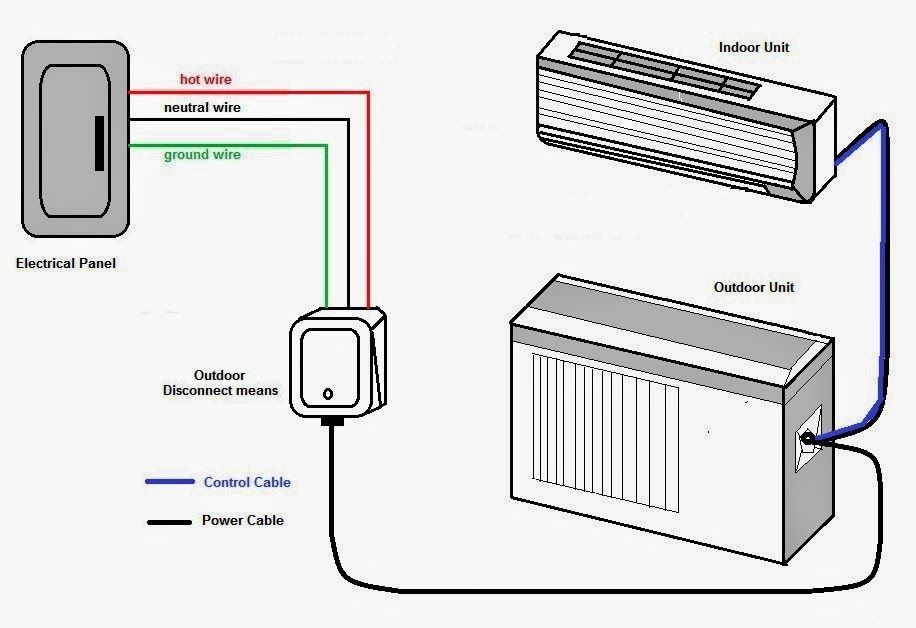 Air Conditioning 220V Mini Split Wiring Diagram