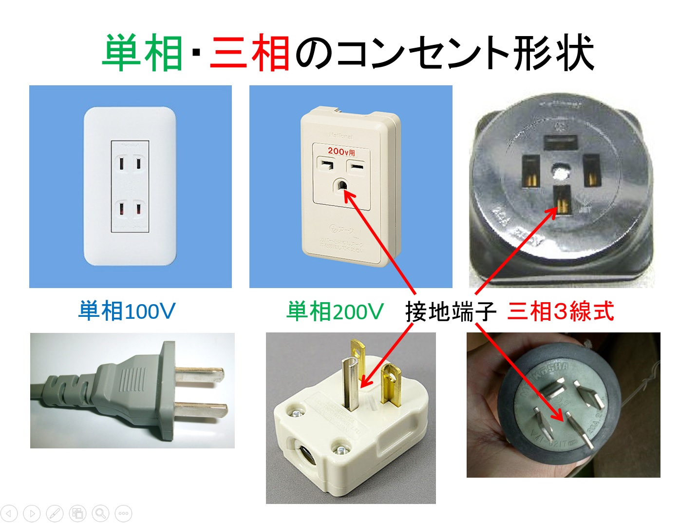 三相200Vと単相200Vの違いは？配線・電気代・誤接続の危険を比較