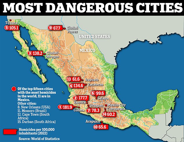 Dangerous Mexico Cities