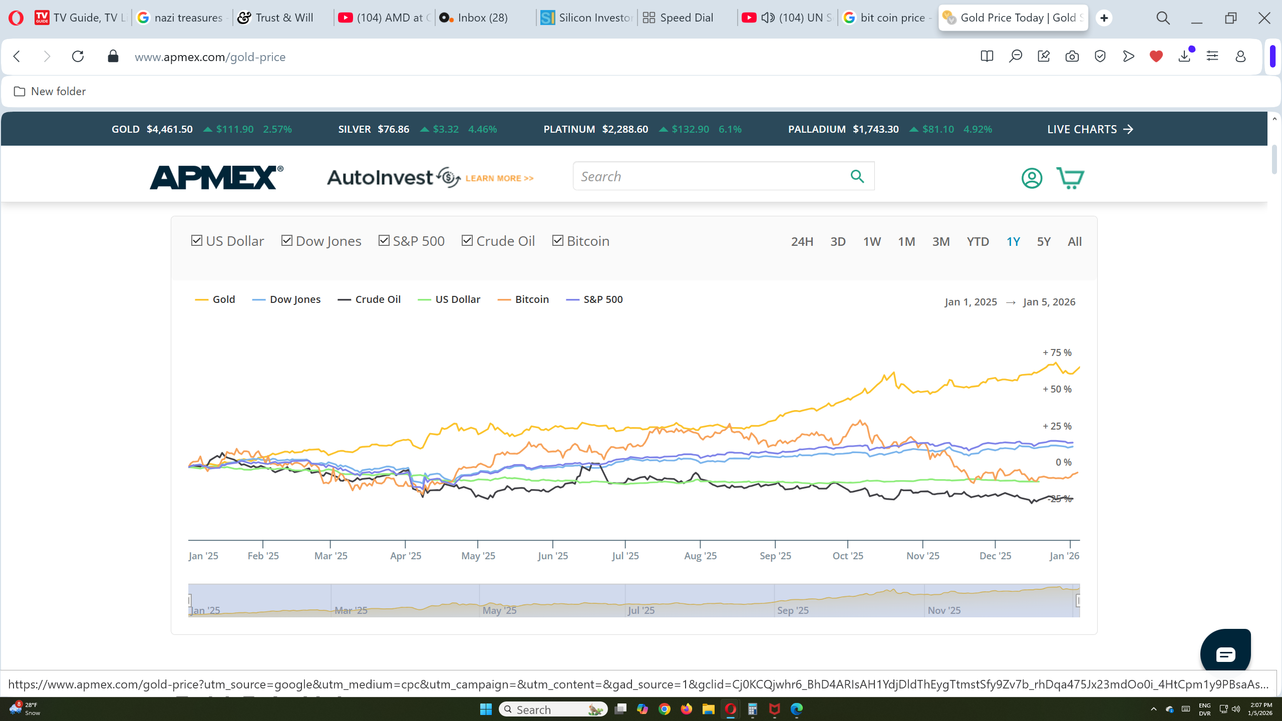 Amd Stock Message Board