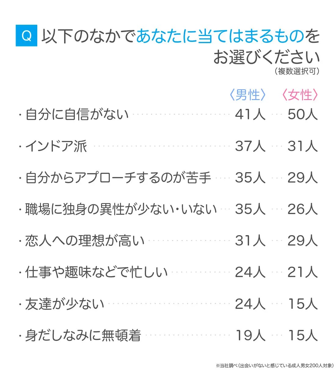 出会いがない社会人の実態と脱出策｜2026年最新データで徹底解剖