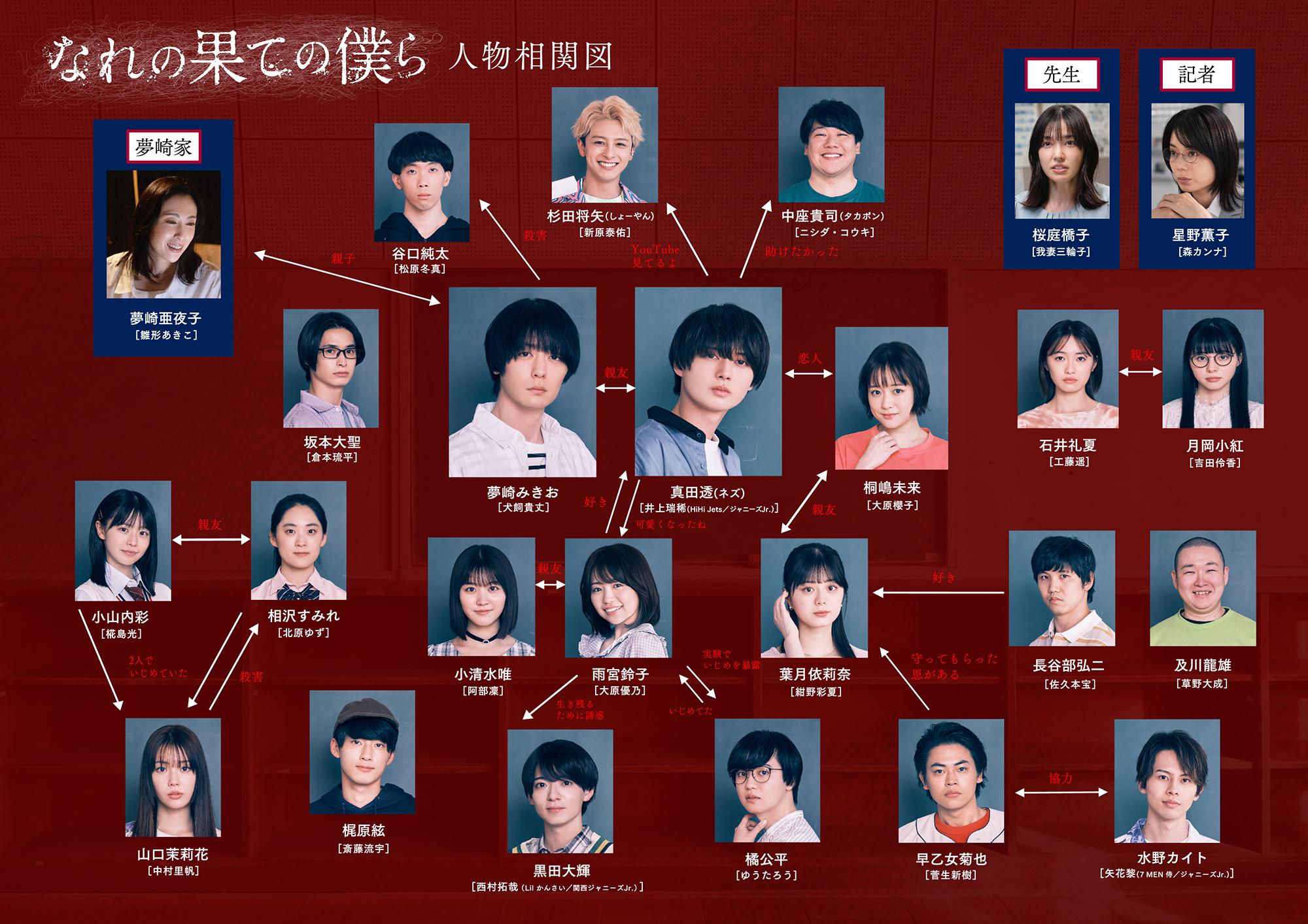 『なれの果ての僕ら』黒幕の正体と戦慄の結末！生存者・死亡順とドラマ版の違い徹底解剖
