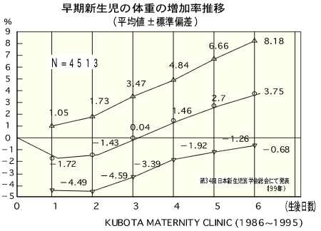 【衝撃】 新生児 体重 減少 率 公式インスタ・X最新情報 #875