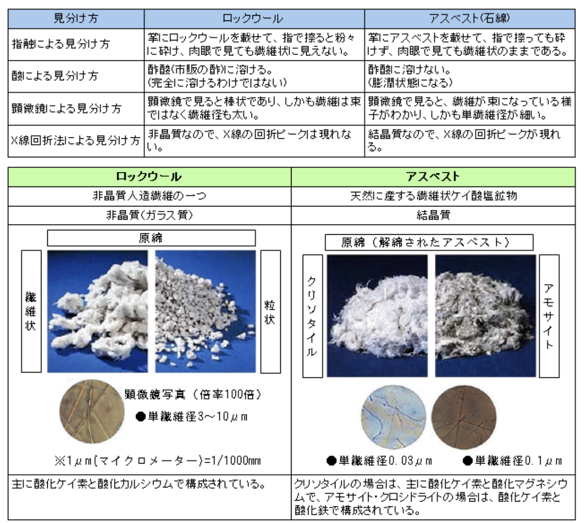 アスベストの見分け方を画像で徹底比較！危険度レベルと年代別真相