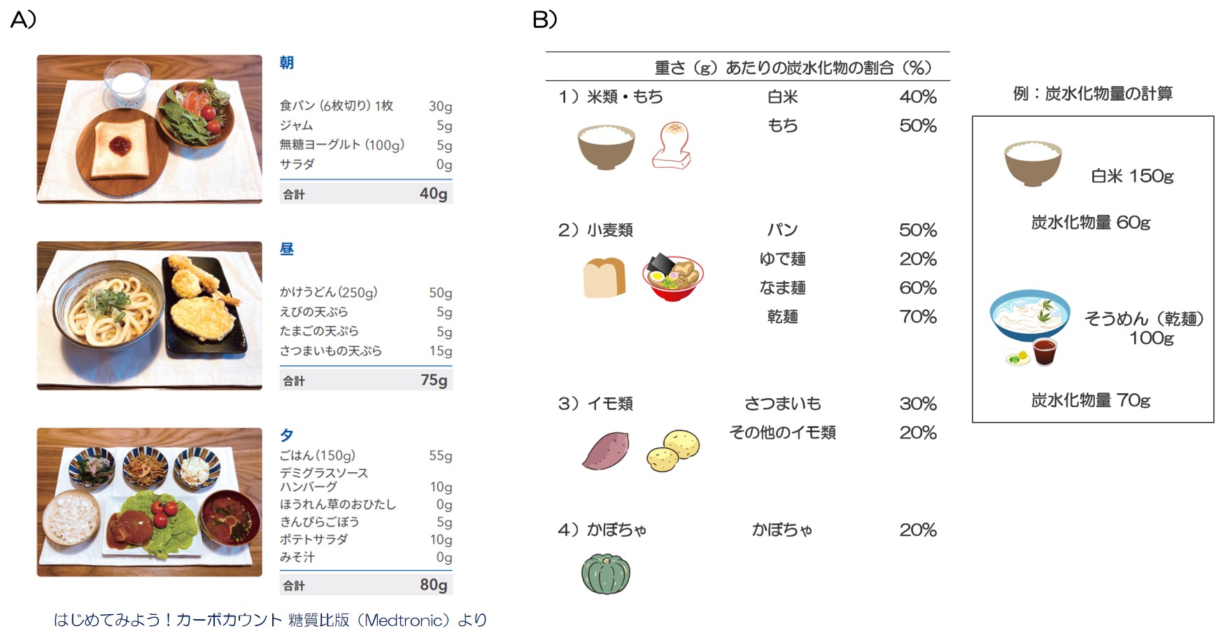 糖尿病の糖質目安は何G？主食抜きの危険性と学会基準を徹底検証