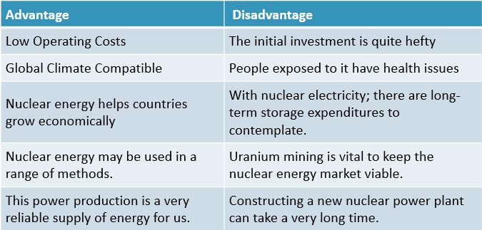 Advantages and Disadvantages of Nuclear Power Stations