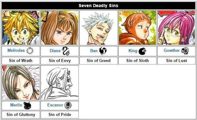 The Seven Deadly Sins Anime Characters and Their Sins