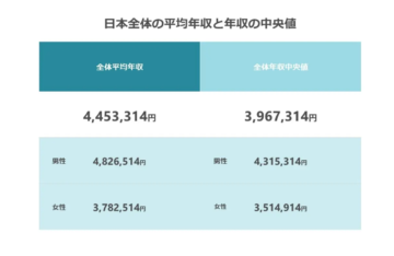 【話題】 日本 平均 年収 中央 値 2026年最新芸能速報 #648