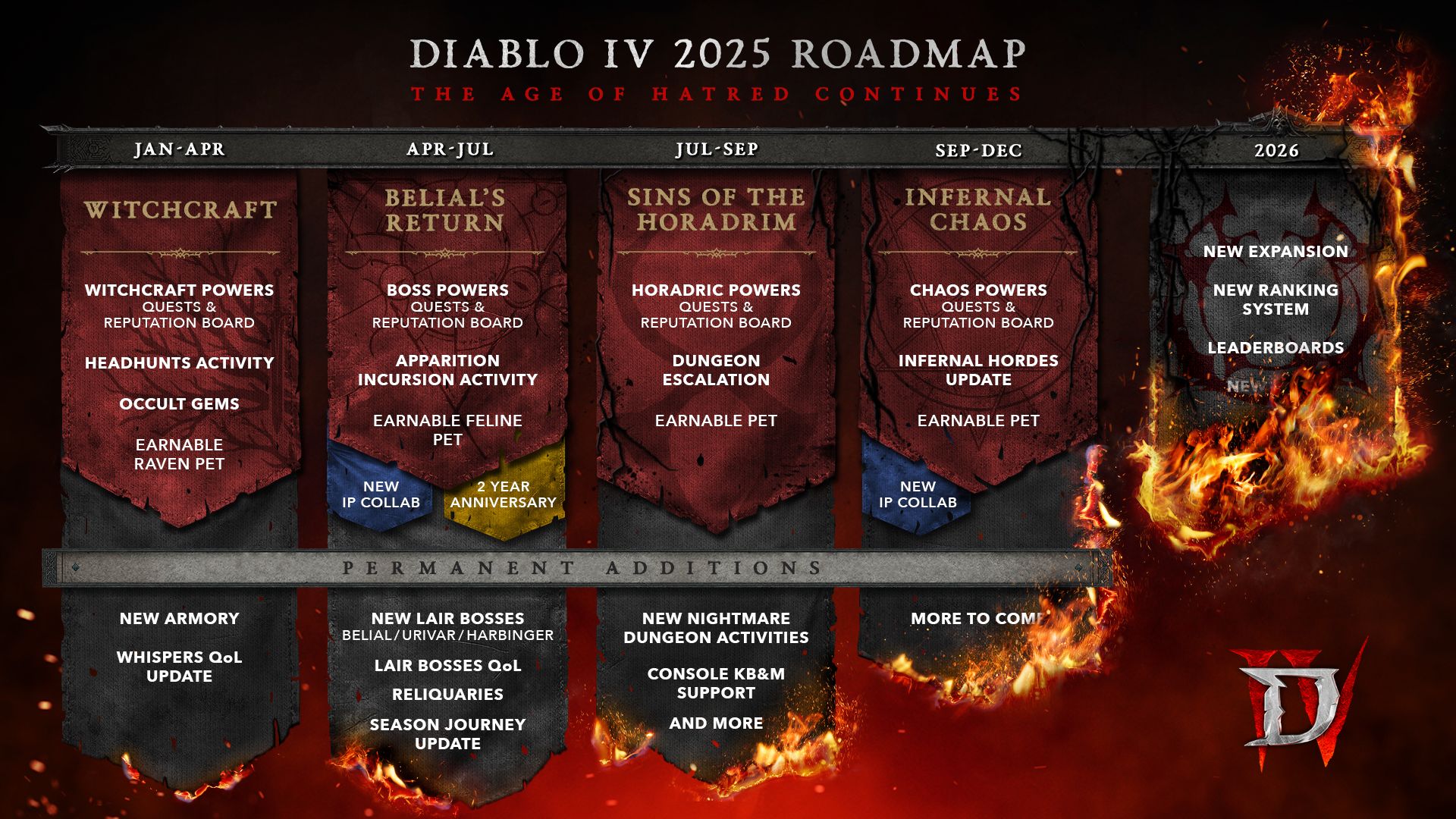 Blizzard Reveals Diablo 5, Set a Century After Diablo 4