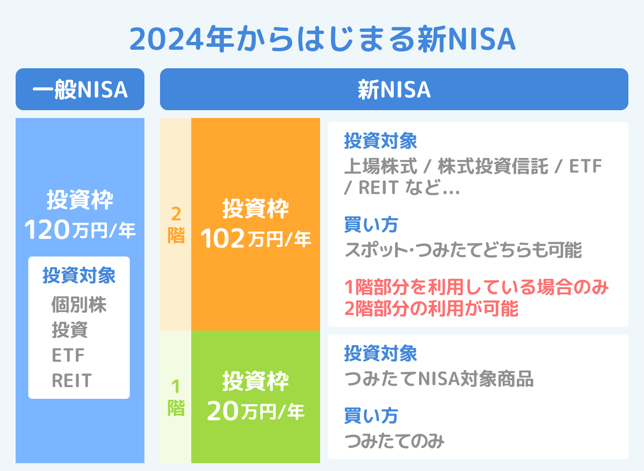 新Nisaで爆死？なんJ民のリアルな投資成績とオルカン論争の真相