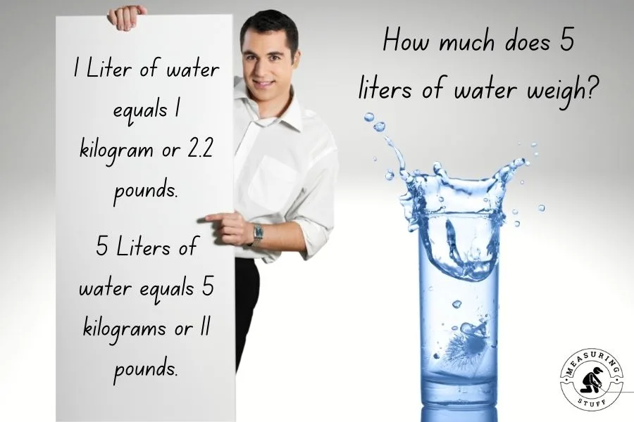 How Much Is 05 Liters of Water
