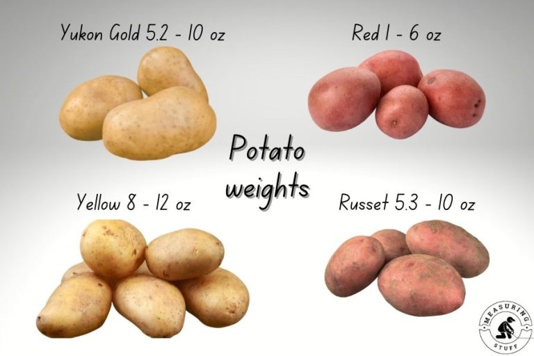 Average Weight of Potato