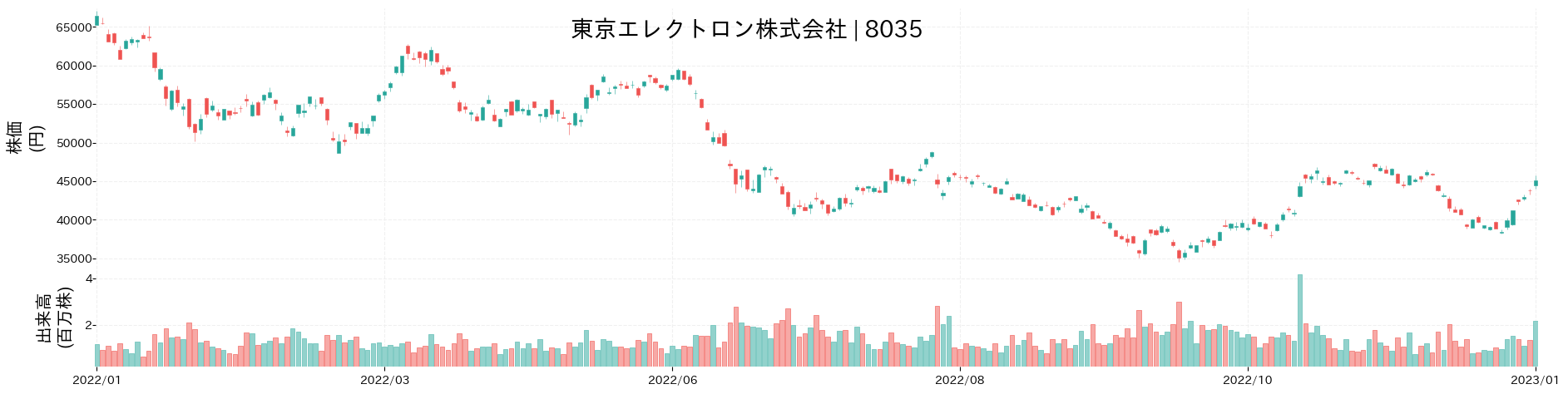 東京エレクトロン株価はなぜ高い？急騰理由と2026年最新の目標株価