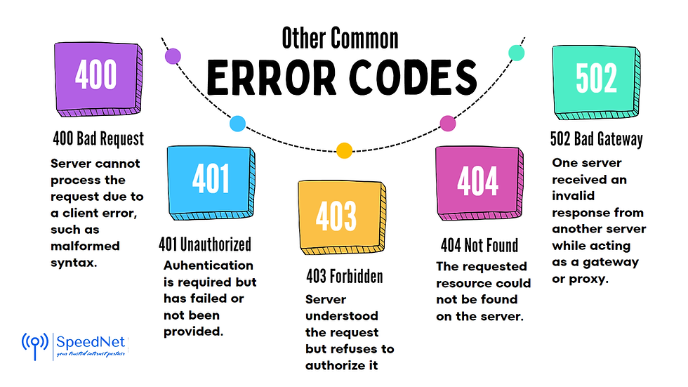 What Does This Error Mean