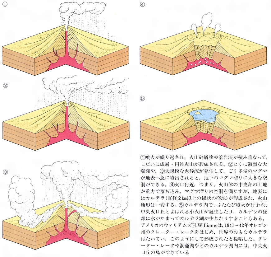 地球が刻んだ巨大な足跡——阿蘇から最新海底探査まで、いま知っておくべき火山の真実と2026年の防災最前線