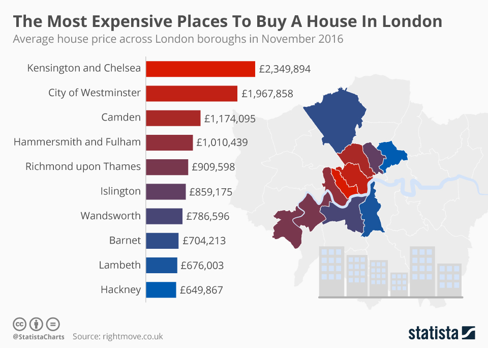 Most Expensive Places to Live in England