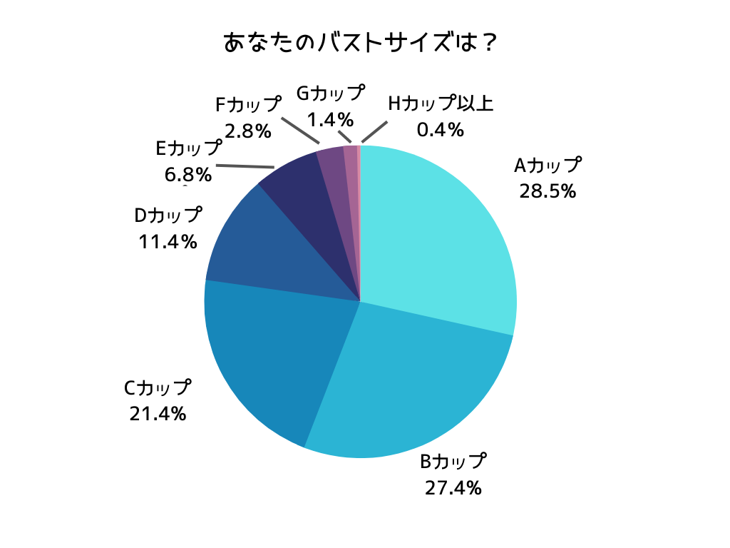 【2026最新】日本人女性の平均カップ数は？世代別データと胸の真実
