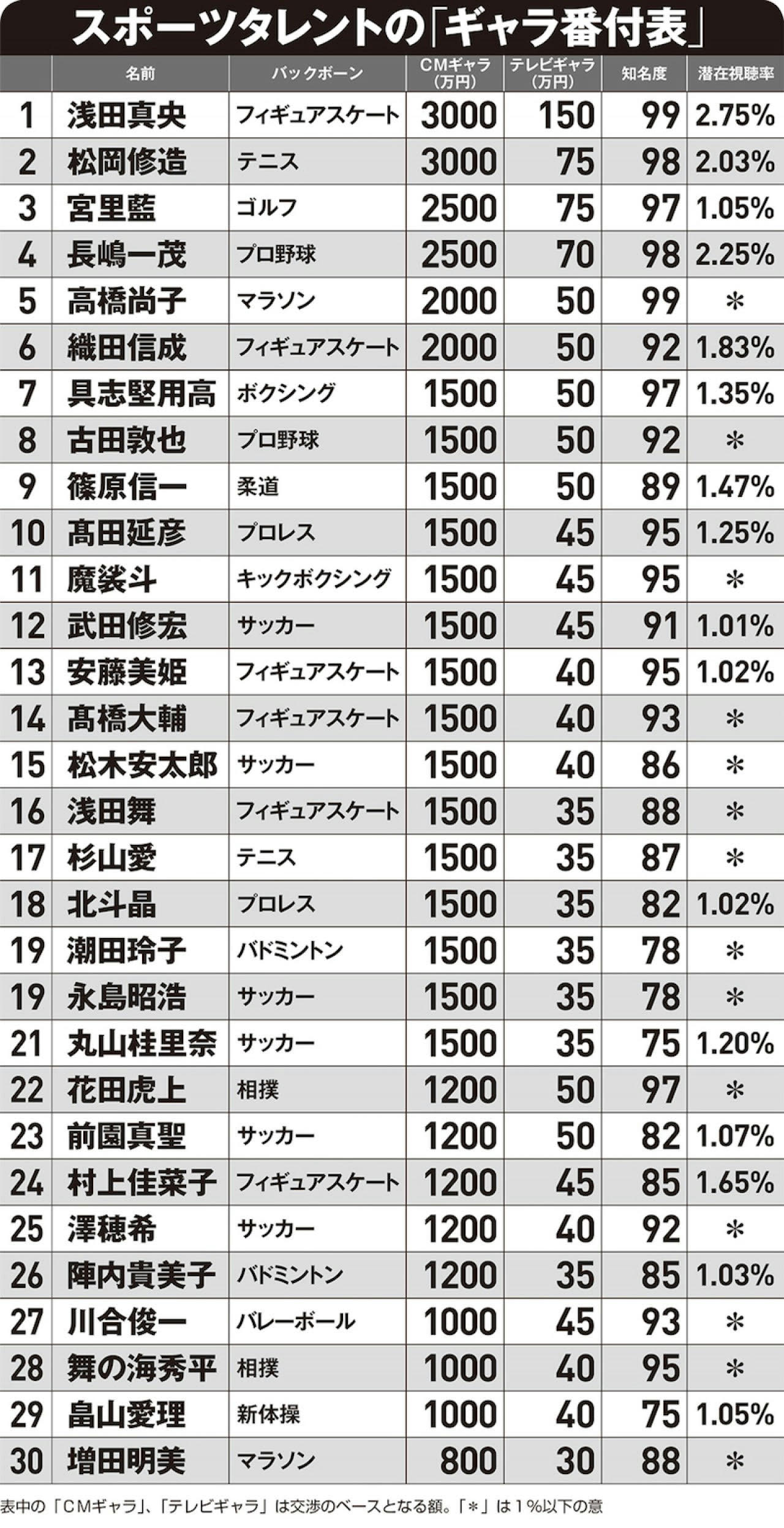 長嶋一茂のギャラは1本いくら？年収6億説の裏側と驚きの起用理由