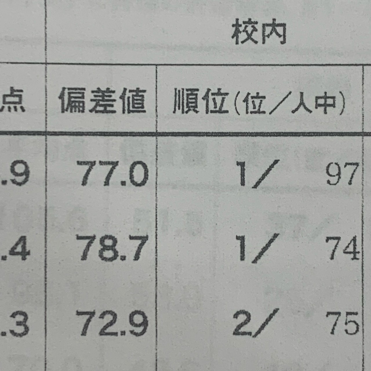 傾斜配点とは？共通テストで大逆転が起きる計算の仕組みと合否の真実