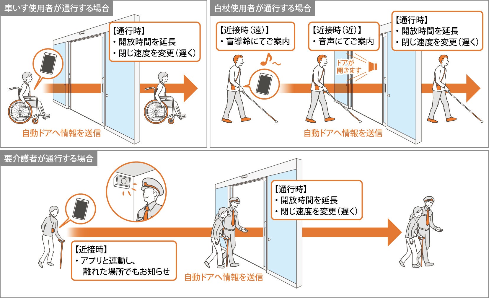 自動ドアのユニバーサルデザイン徹底解剖｜最新安全基準と盲点の真相