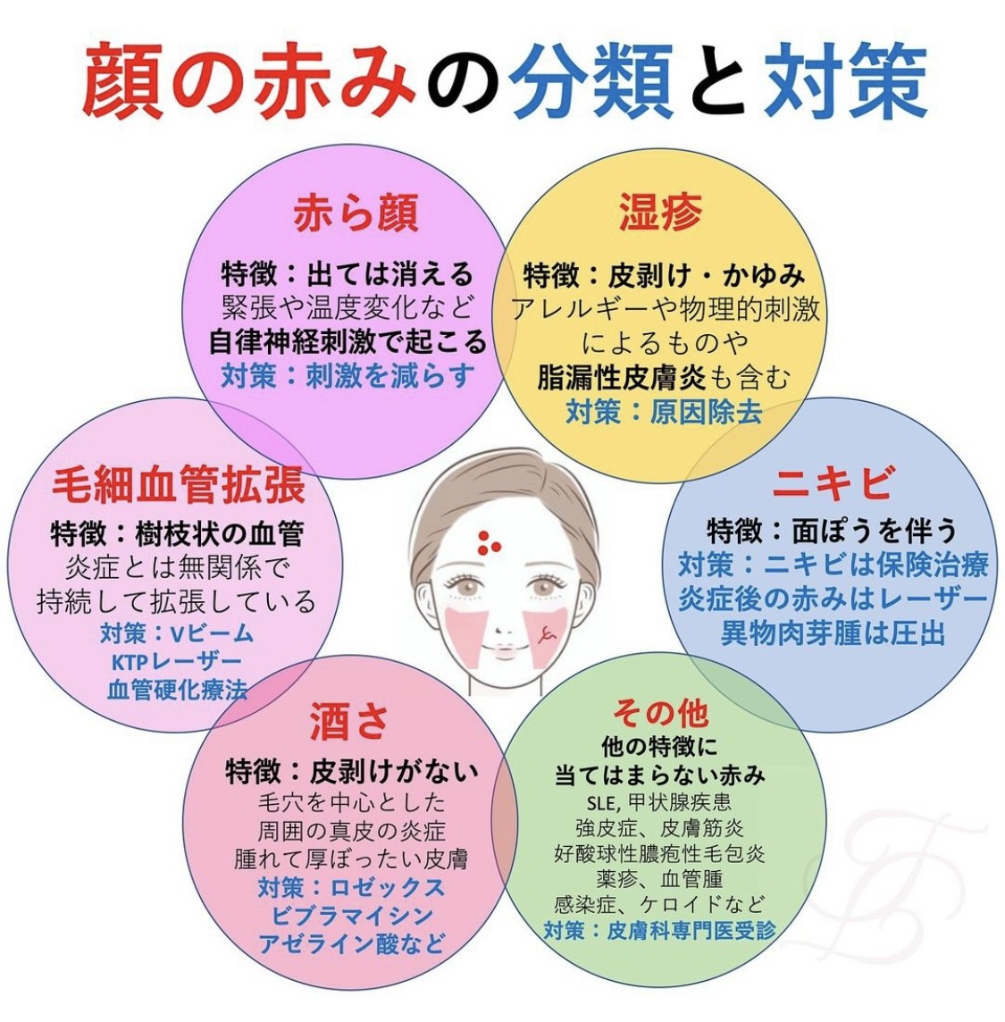顔が赤い原因を徹底解明！酒さや自律神経の乱れを見抜く最新治療