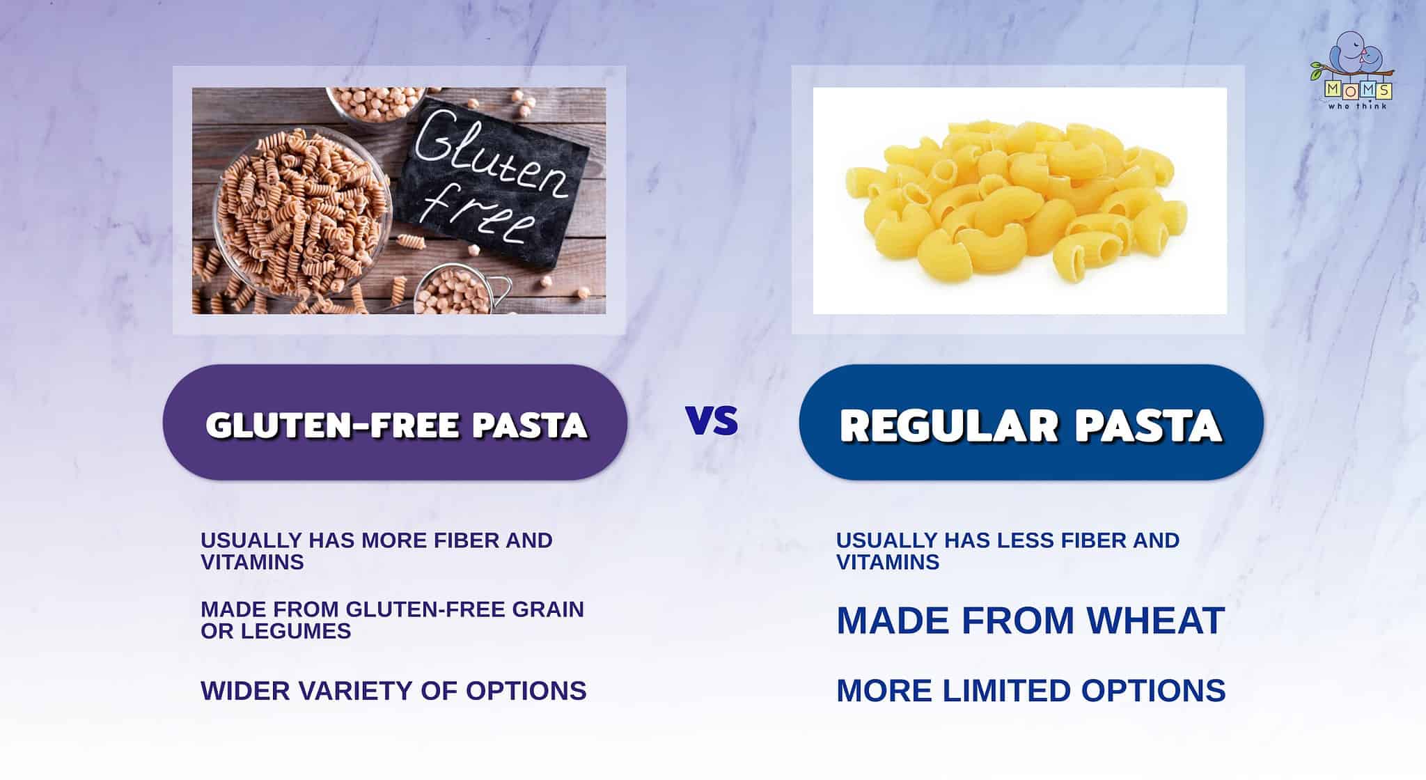Is Gluten Pasta Healthier