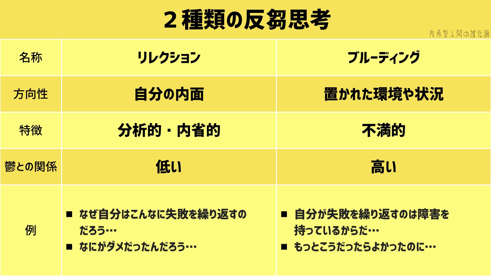 なぜ過去の失敗を繰り返す？反芻思考の正体と脳科学に基づく止め方