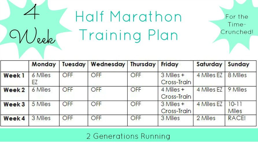 4 Day a Week Half Marathon Training Plan