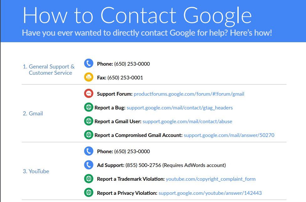 Gmail Customer Service Phone Number 24/7