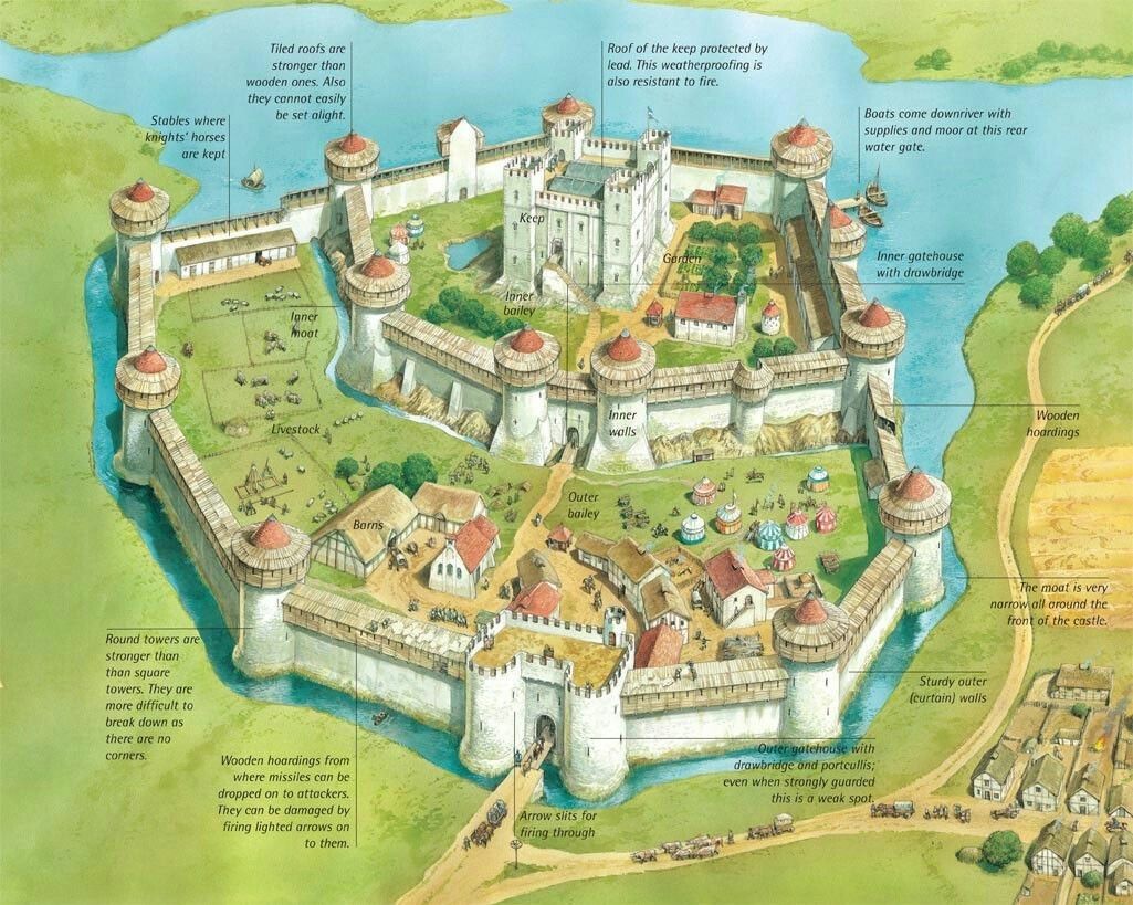 A Medieval Kingdom Should Have A