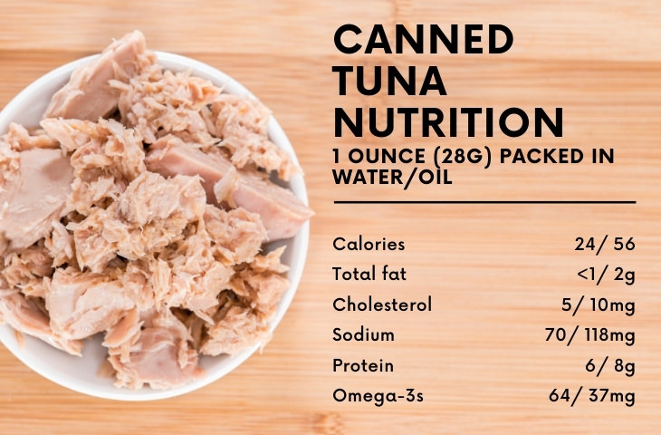 How Often Is It Safe to Eat Canned Tuna