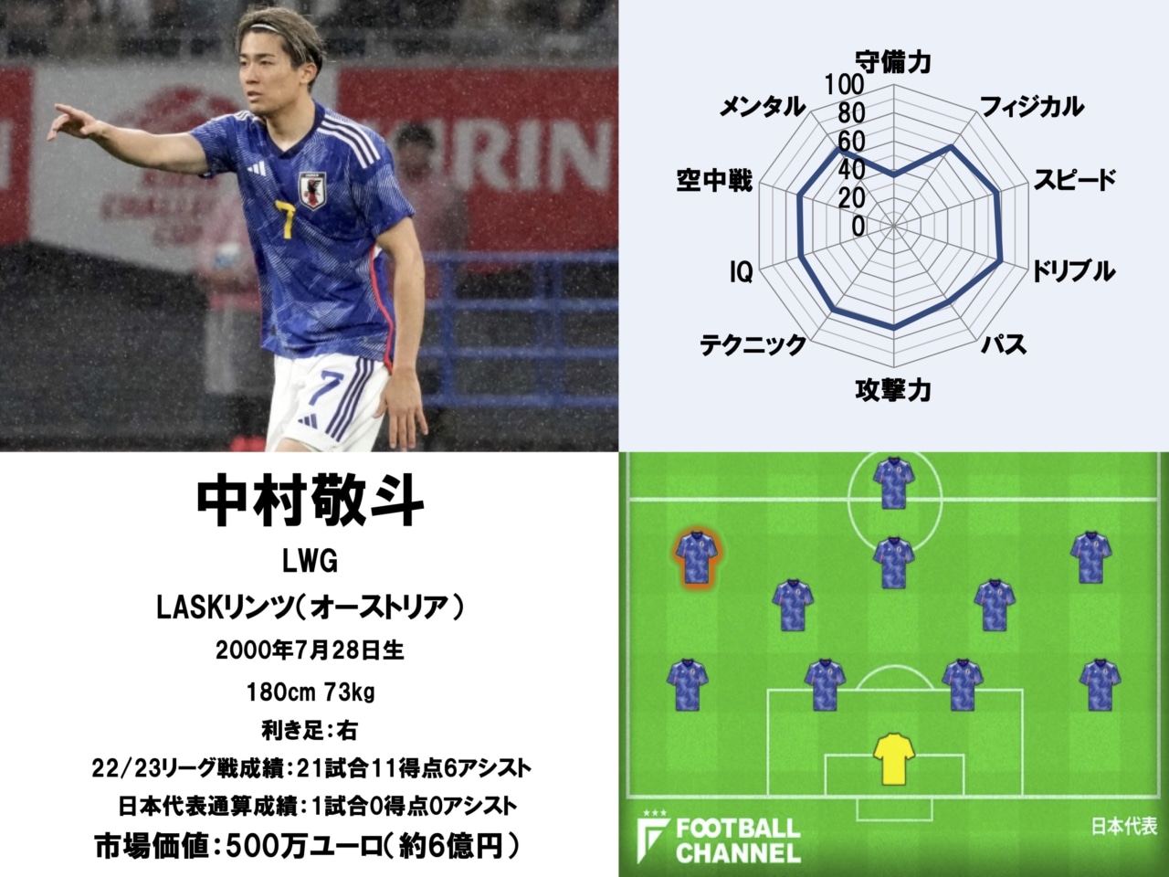 中村敬斗の成績とゴール数完全網羅！ランス＆日本代表の驚異的スタッツ