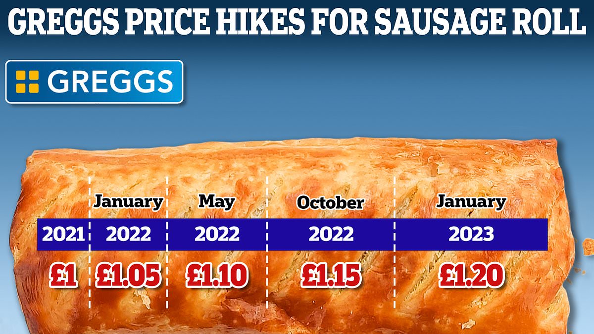 How Much Are Greggs Sausage Rolls