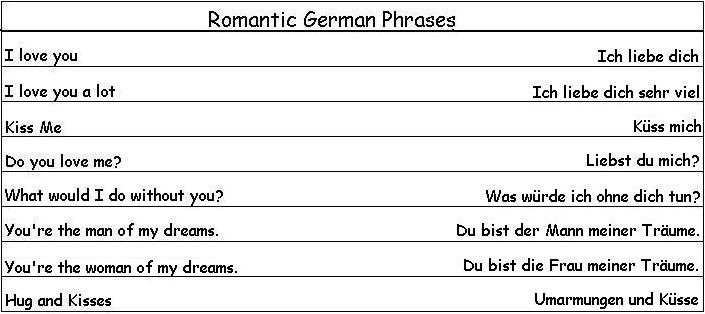 Romantic Phrases in German