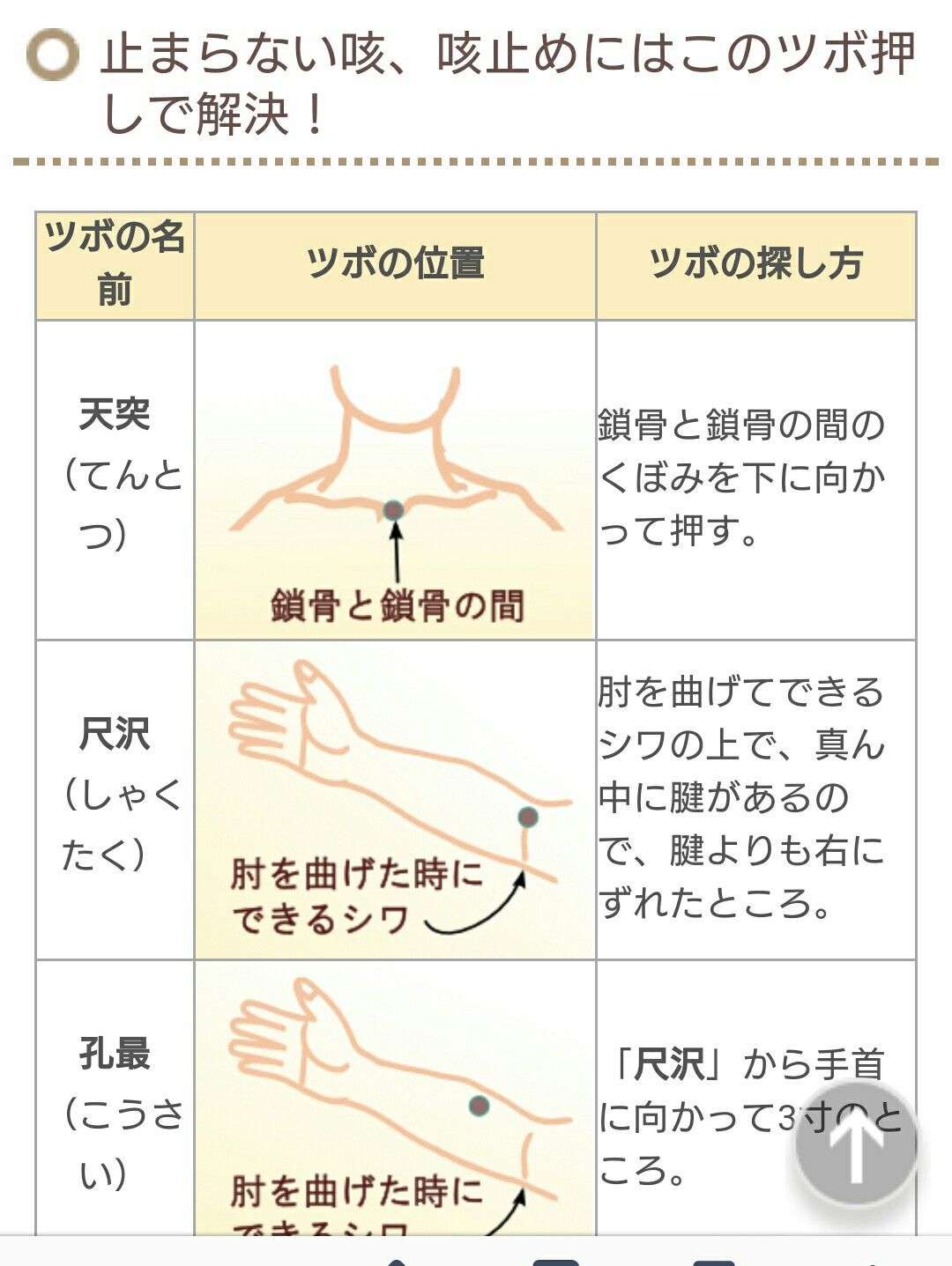 夜中の止まらない咳に！薬に頼らず即効で咳を止める「神ツボ」徹底解説
