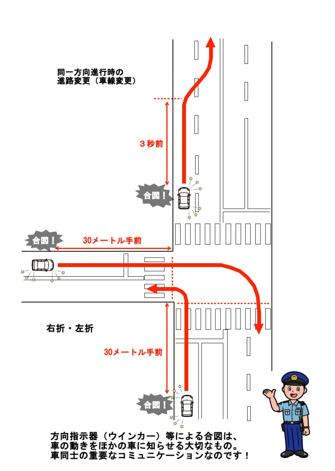 ウインカーを出すタイミングの正解｜交差点30M手前の基準と罰則を徹底解説