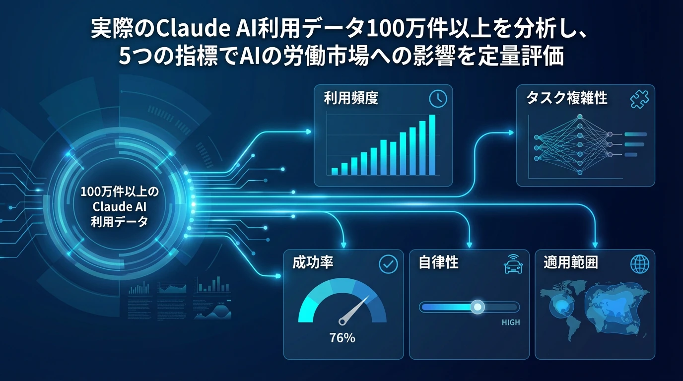 Ai時代の労働争議：なぜ今、企業は「締め出し」を強行するのか？知っておくべき現代の防衛策