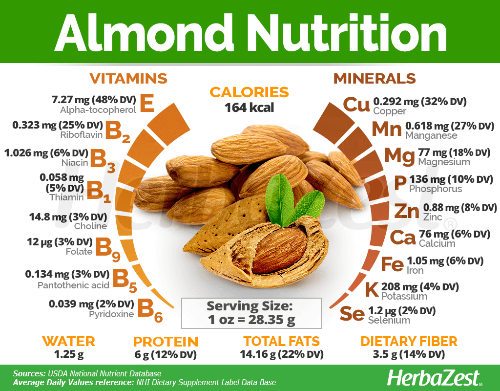 Do Almonds Have Potassium