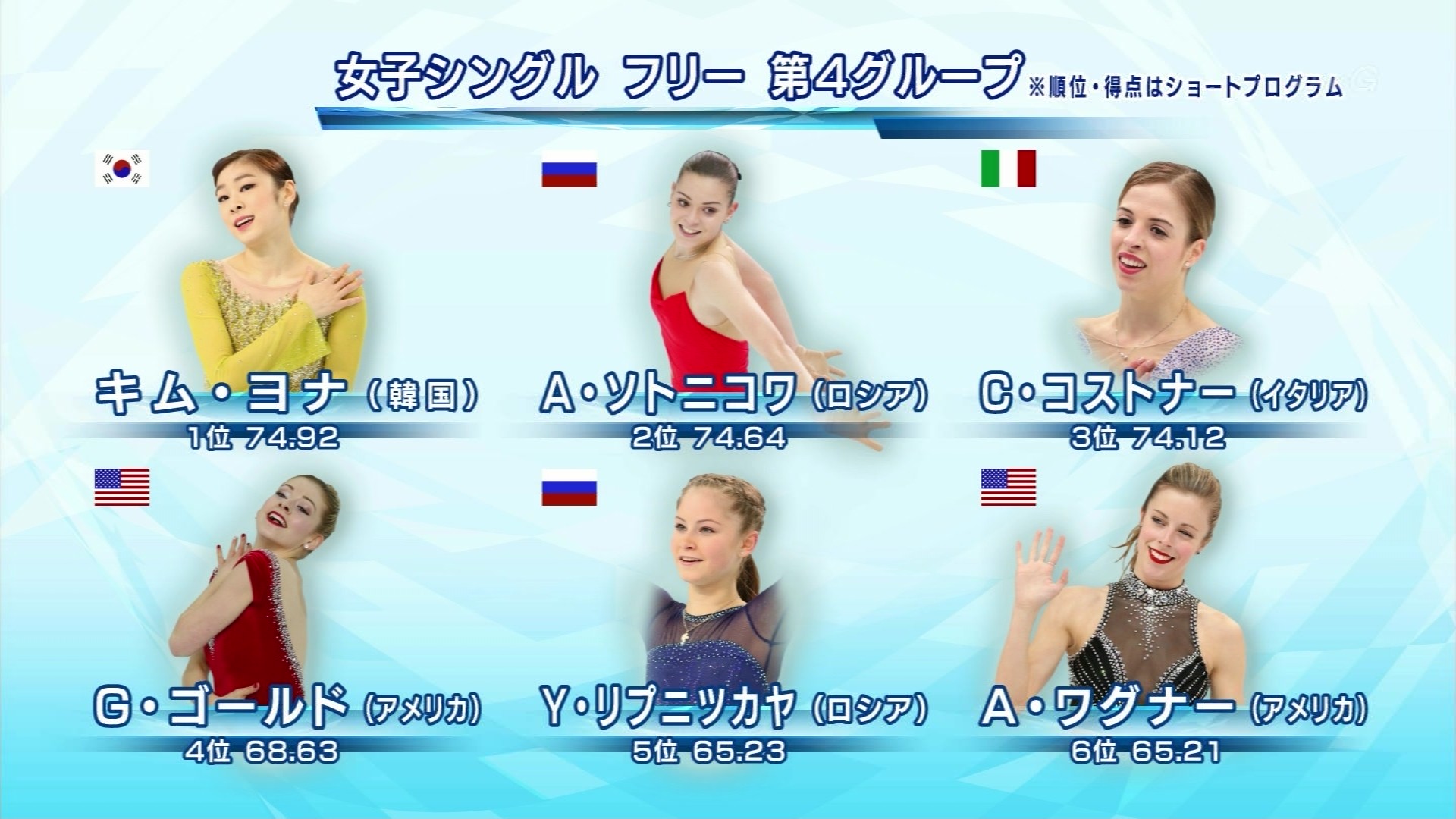ソチ五輪フィギュア女子の結果一覧！浅田真央の伝説と採点疑惑の真相