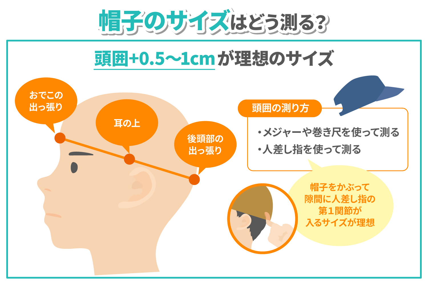 帽子サイズの正しい測り方と失敗しない選び方【通販完全ガイド】