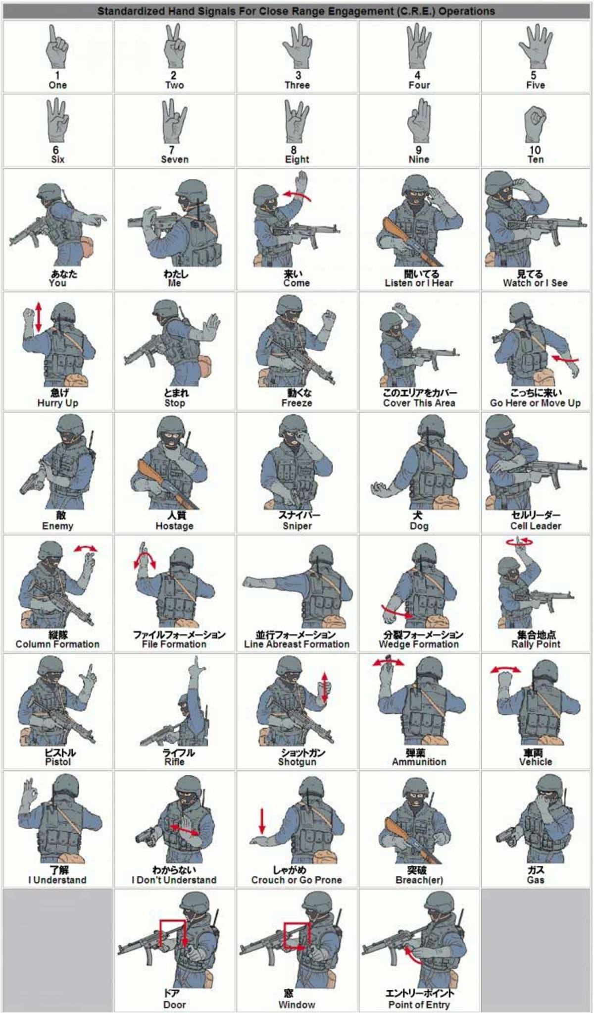 ハンドサイン一覧｜海外の危険なタブーから命を救うSosシグナルまで徹底解説