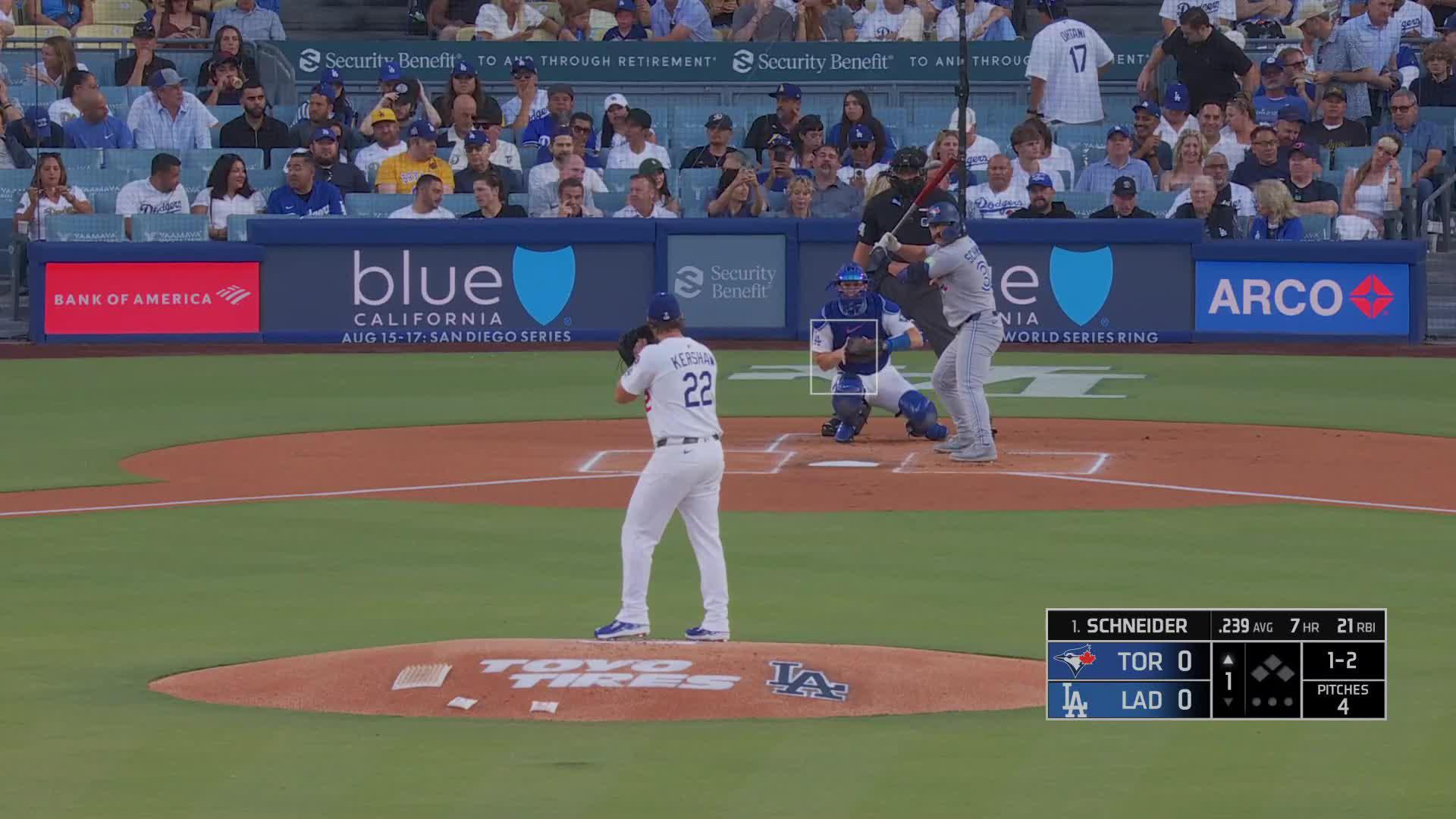 Score of Dodger Game Now